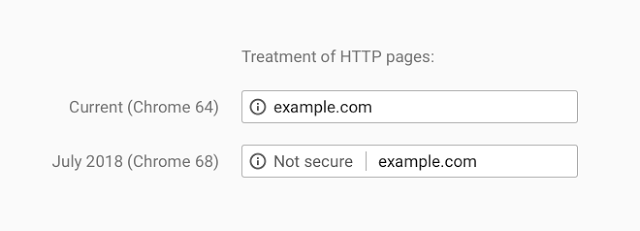 Google Chrome websites zonder SSL onveilig